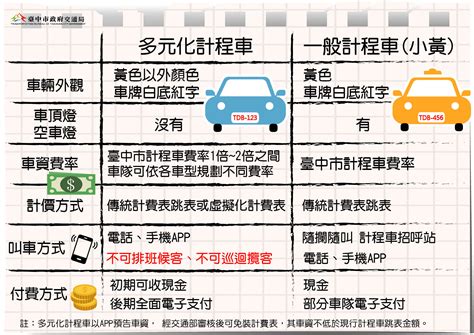 台中計程車計費2023